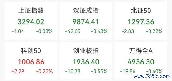 股票配资知识 AI应用方向展开反弹，泡泡玛特股价再创新高