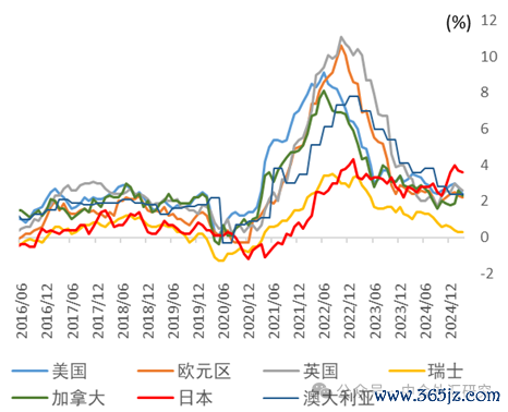 资料来源：彭博资讯，日本央行，中金公司研究部