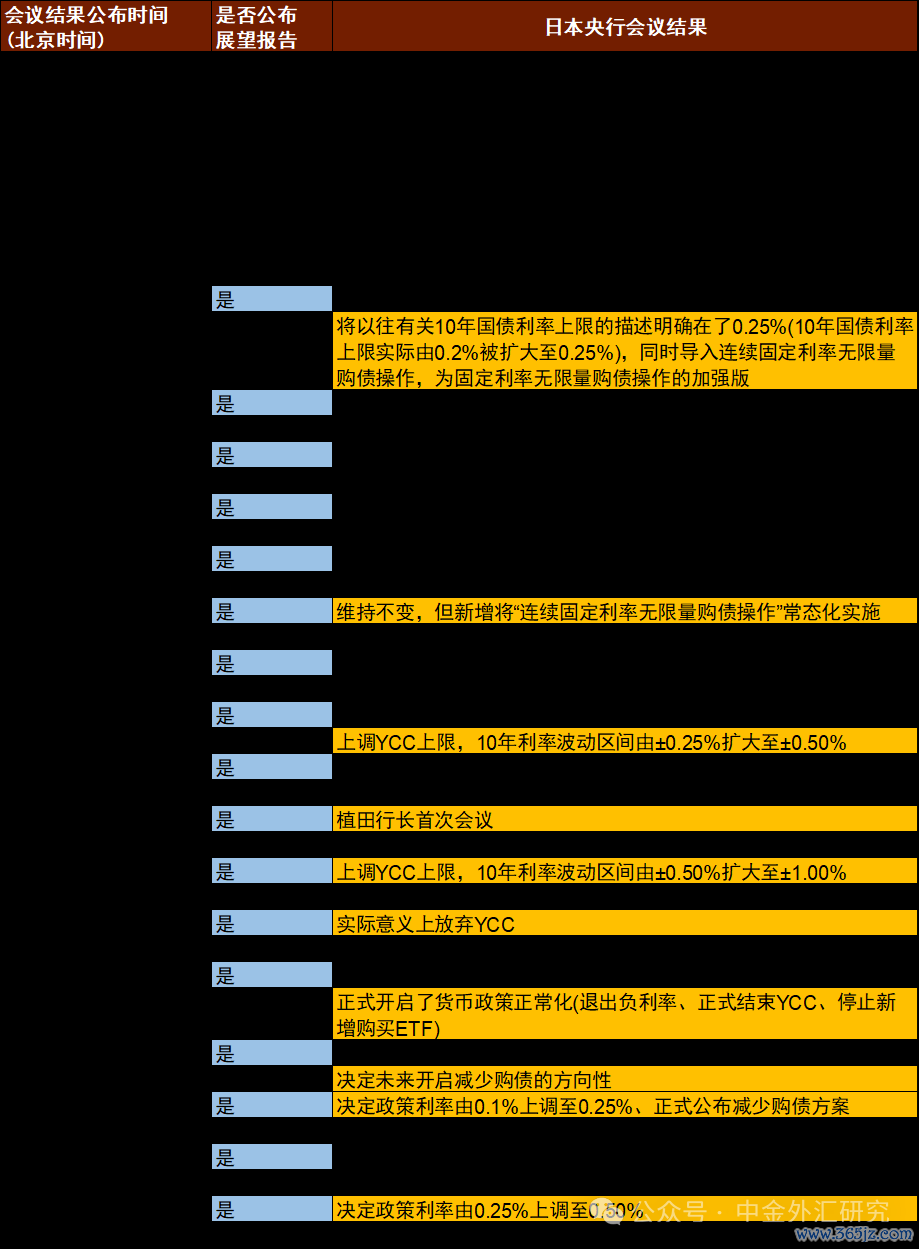 资料来源：彭博资讯