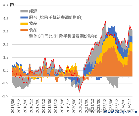 资料来源：日本总务省统计局，中金公司研究部